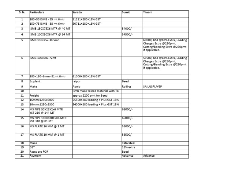 New Microsoft Excel Worksheet | PDF