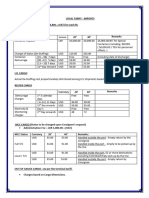 LOCAL TARIFF - IMPORTS 22052023