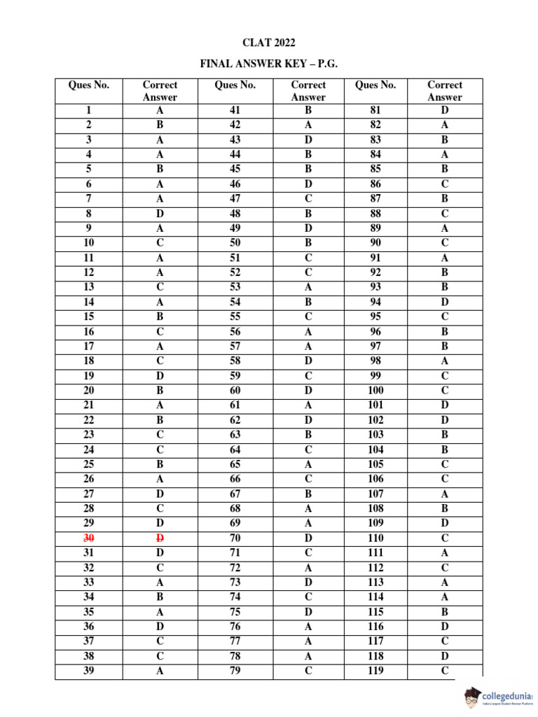 clat-pg-2022-answer-key-pdf