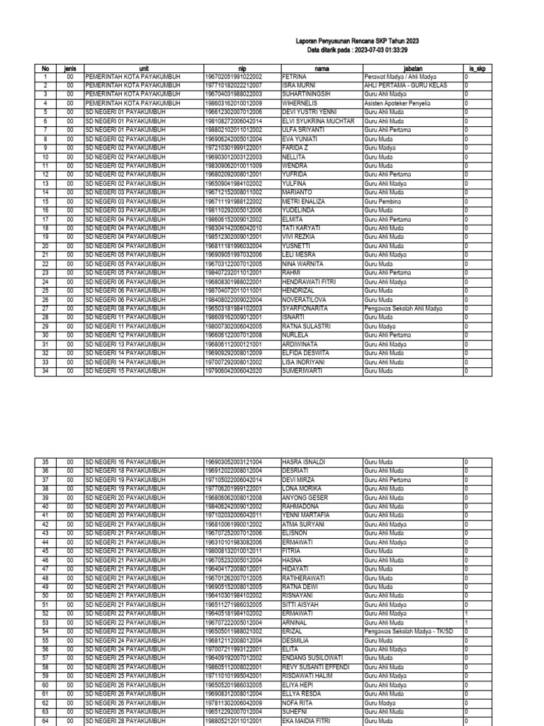 Laporan Rencana Skp 2023 Pdf