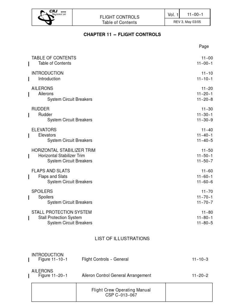 Flight Controls Overview for Pilots | PDF | Flight Control Surfaces ...