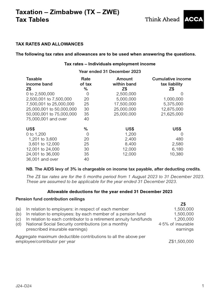 Zimbabwe Corporate Tax Rates 2024 | PDF | Capital Gains Tax | Taxes