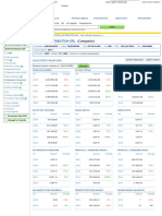 DIGITECH DISTRIBUTION SRL (Alexandria, Teleorman) Fisa Indicatori Financiari