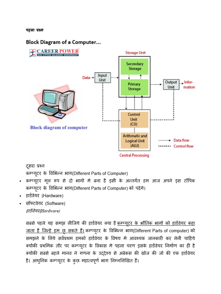 Block Daigram and Diferent Components of Computer | PDF