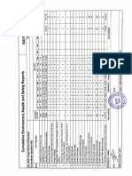 Signed EHS Cumulitive Report Month of Sep-2022