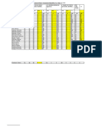 Resultados Prueba de Síntesis Pensamiento Matemático Pre-Kinder A