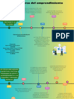 Gráfico de Línea de Tiempo Timeline Multicolor