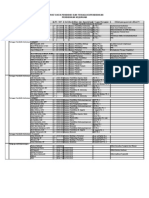 29373170 Data Pendidik Dan Kependidikan Smk Negeri