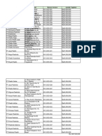 Daftar Penerima Surat Tagihan - RISKA GINOGA