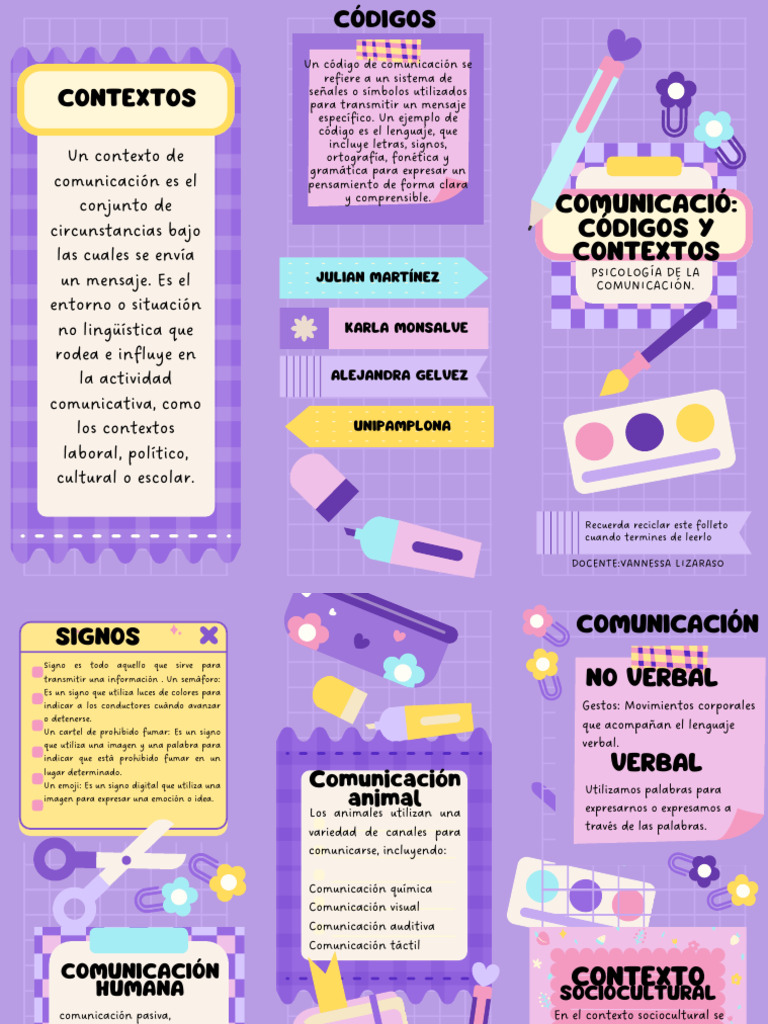 Códigos y Contextos en Comunicación | PDF | Comunicación | Lingüística