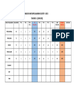 Analisis ELEKTIF PBD Tahun 3