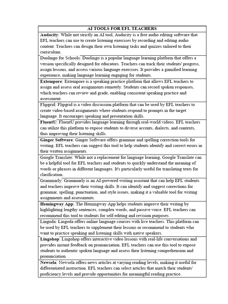 Ai Tools For Efl Teachers | PDF | English As A Second Or Foreign ...