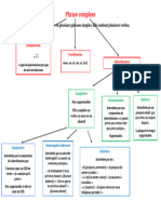 Phrase complexe_scheÌma