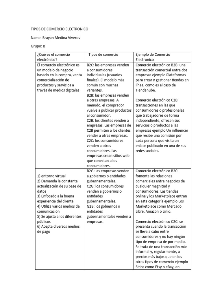 Tipos de Comercio Electronico - BrayanMV - Grupo - B | PDF | Comercio ...
