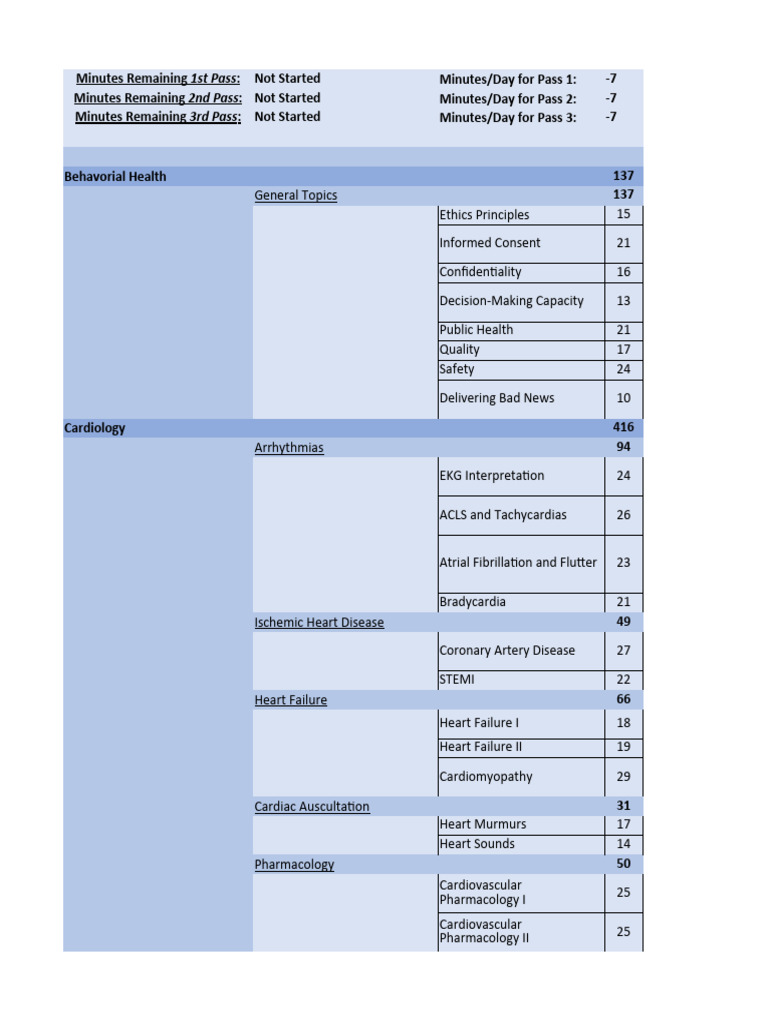 BNB Step 2 Study Checklist | PDF | Respiratory Diseases | Childbirth