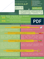 Infografia FODMAP