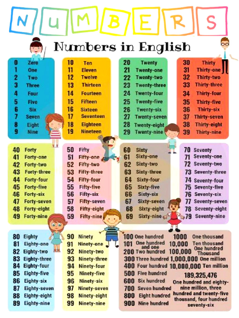 Numbers English | PDF