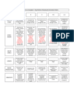 C immune response Rubric1