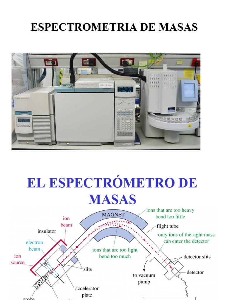 Espectrometria de Masas | Descargar gratis PDF | Ion | Moléculas