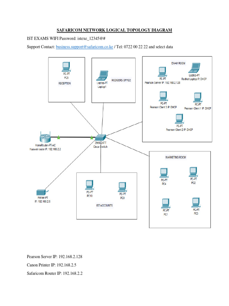 Network Documentation | PDF