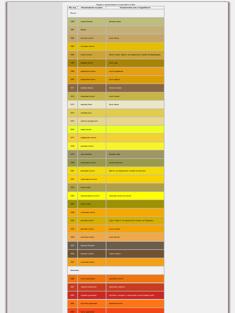 Цветове По RAL - ColourChart | PDF