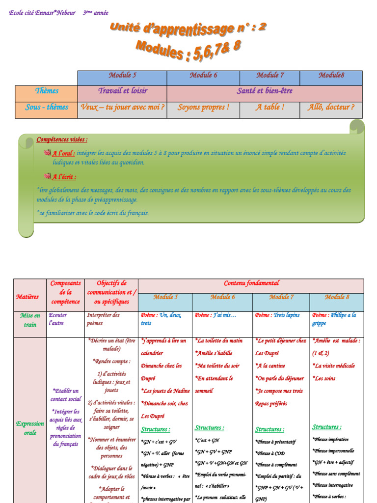 Compétences en français : Modules 5 à 8 | PDF | Phrase | Verbe