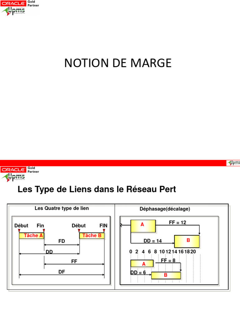 Types de liens et marge dans PERT | PDF | Gestion de processus ...