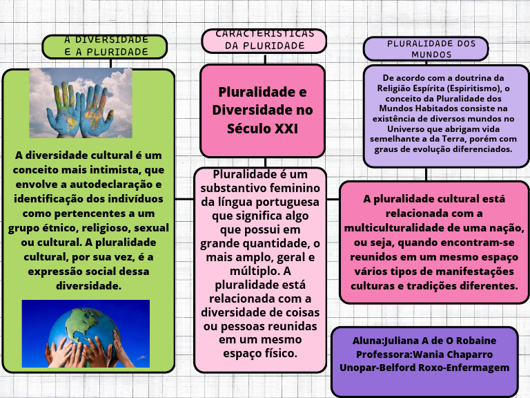 Pluralidade e diversidade no século XXI | PDF