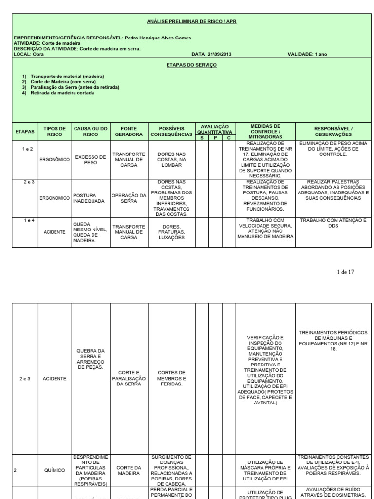 Modelo de APR Feito | Download grátis PDF | Madeira