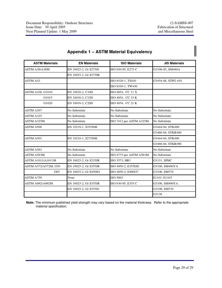 Astm iso standards