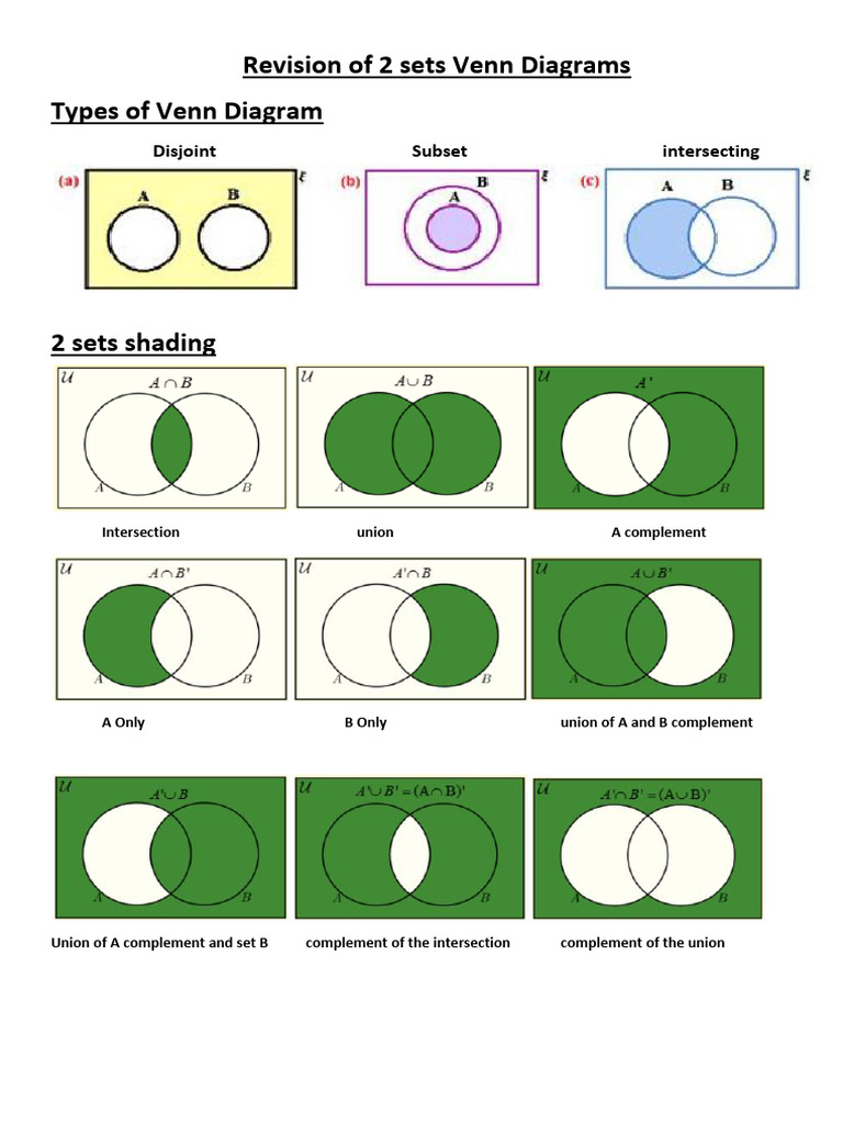 Venn Diagrams & Conditional Probability | PDF | Mathematical Logic ...