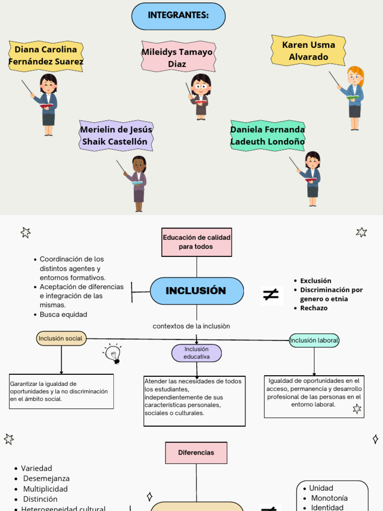 Mapa Conceptual de Inclusión Social | PDF | Inclusión (Educación ...