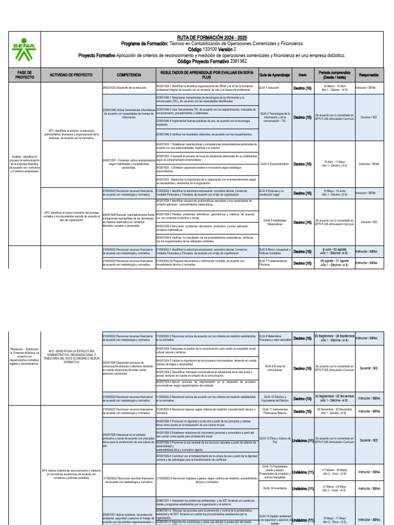 Programa Del Tecnico en Contabilidad | PDF | Contabilidad | Iniciativa ...