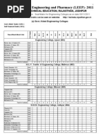 Seat Matrix Leep Engg