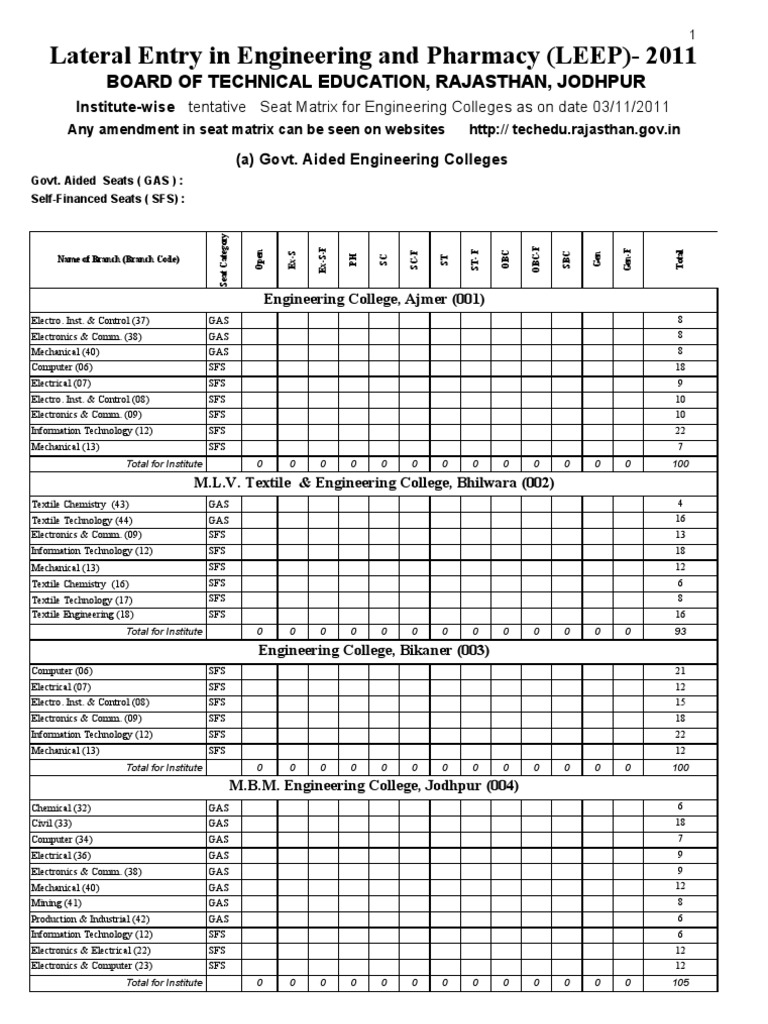 Seat Matrix Leep Engg PDF Engineering Electronics
