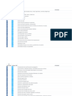 Listados de ID Actividad - Avisos de Operacion