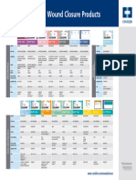 Covidien Family of Wound Closure Products