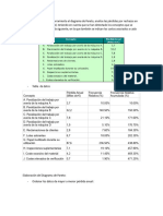 Diagrama de Pareto1