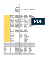 Estructura de Reporte Cuenta de Alto Costo