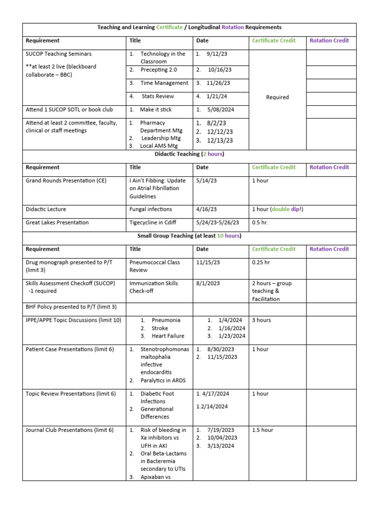 Teaching Certificate Rotation Requirements | PDF | Medical Specialties ...