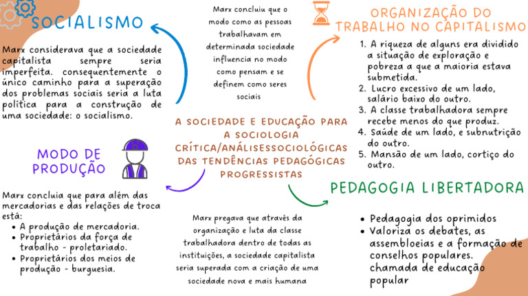 Modo de Produção e Educação Socialista | PDF | Karl Marx | Socialismo