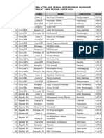 Daftar Finalis Lomba GTK Tingkat Provinsi Tahun 2022