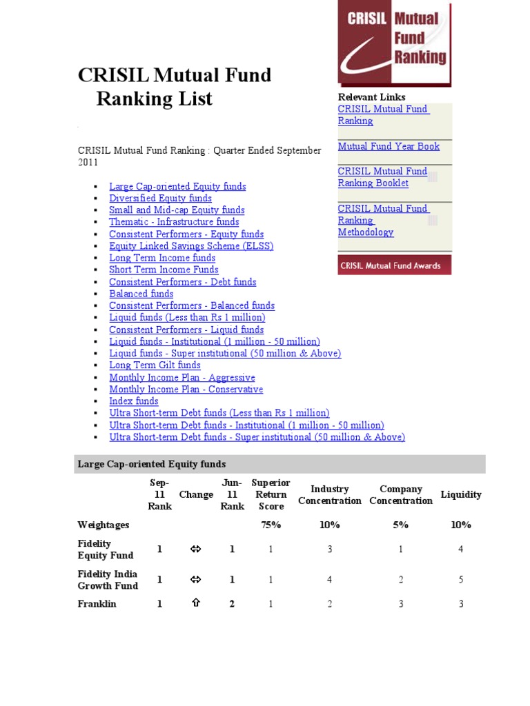 CRISIL Mutual Fund Ranking List PDF Service Companies New York