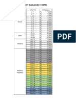 Pricelist Gagang Stempel