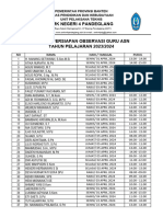 Jadwal Observasi