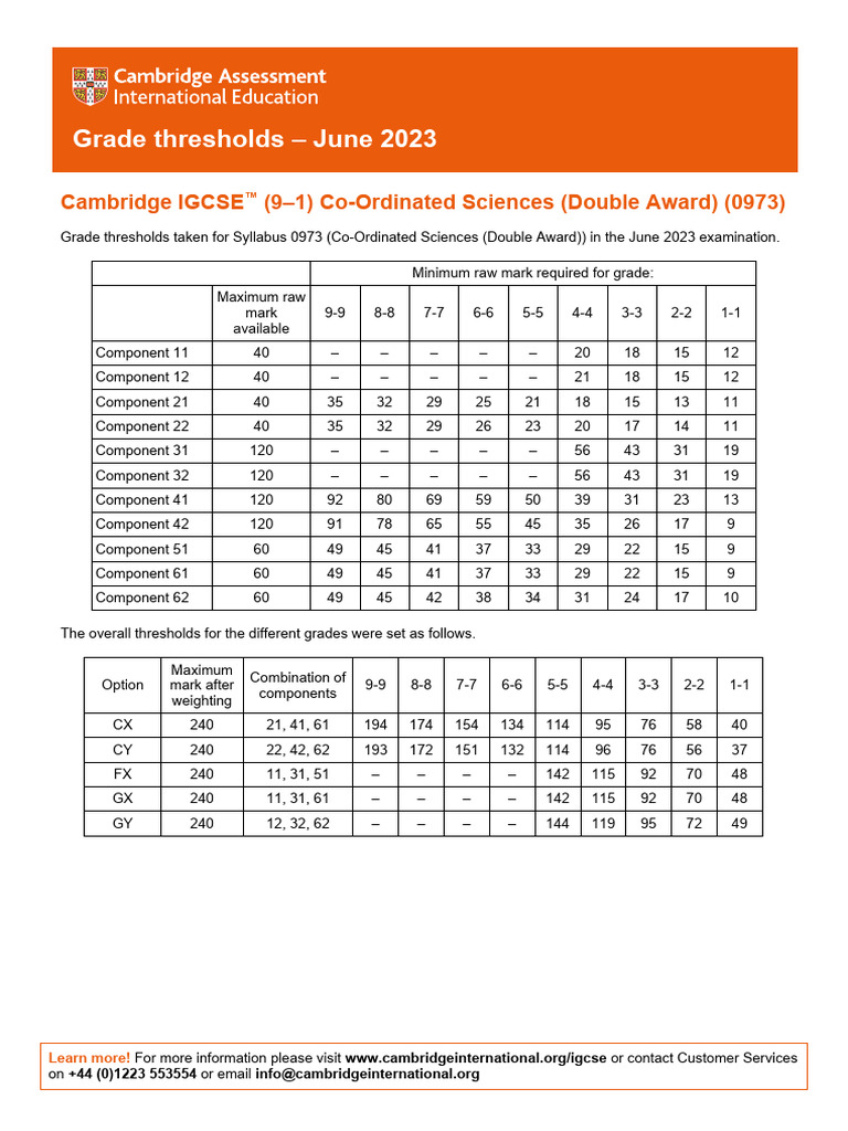 Co Ordinated Sciences Double Award 9 1 0973 June 2023 Grade Threshold ...