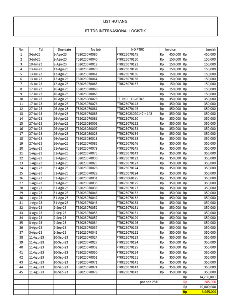 TDB Internasional Logistik Debt List | PDF