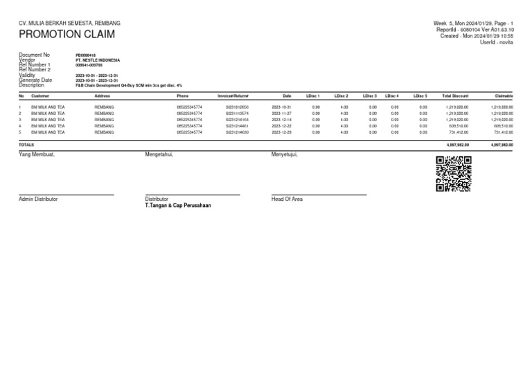 Q4 2023 Promotion Claim Report | PDF