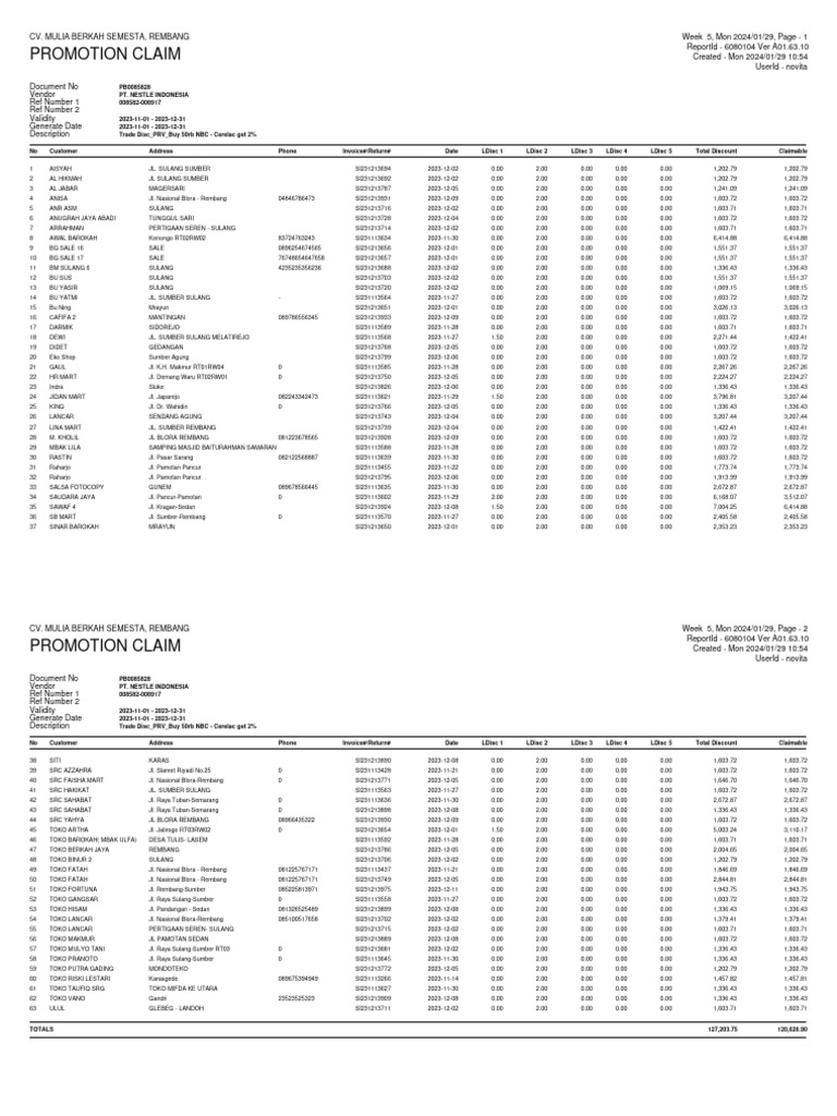 Nestle Promotion Claim Report 2023 | PDF