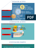 Dinámica Del Plan de Cuentas